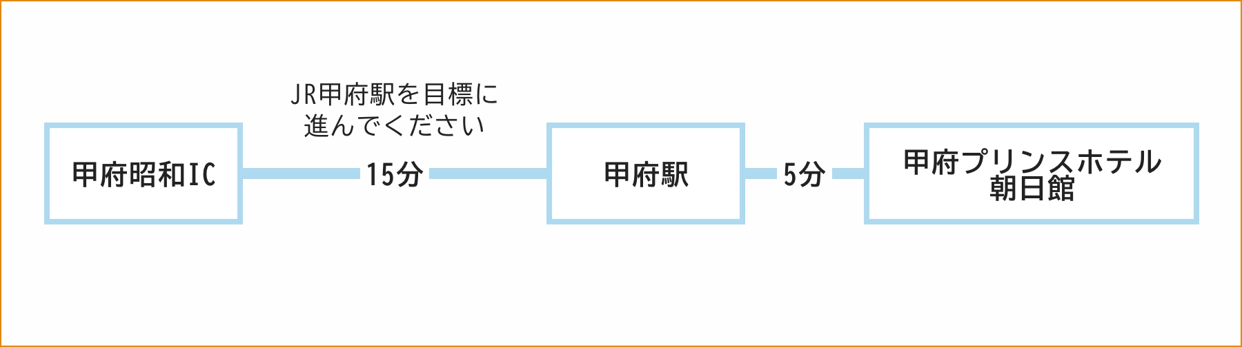 交通・アクセス