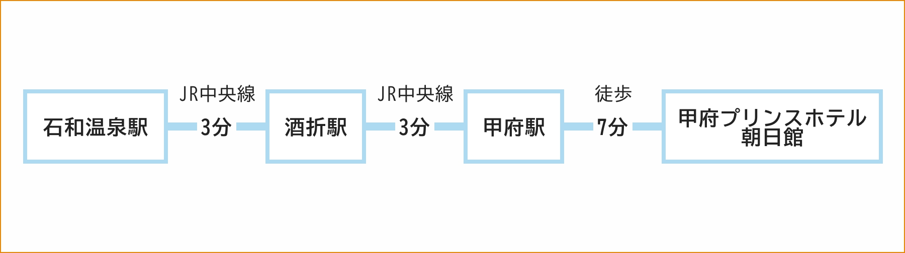 交通・アクセス